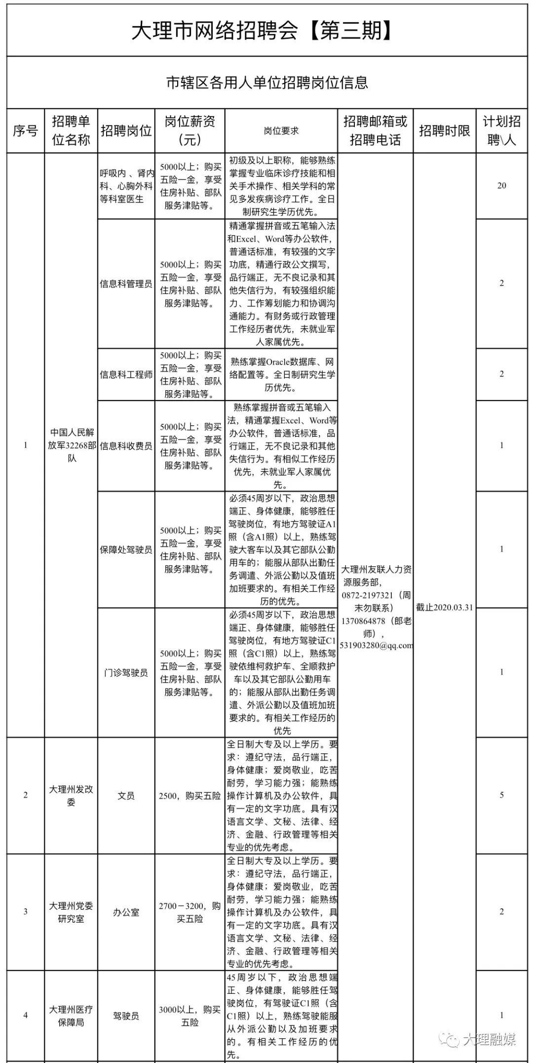 大理最新招聘信息概览与观点论述