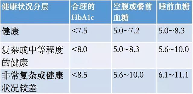 血糖正常值最新标准2015，科普解读与标准概览