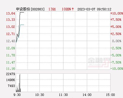 中设股份股票最新动态更新，最新消息一览