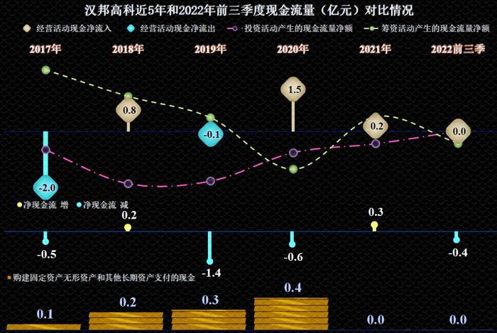 汉邦高科股票动态，变化中的机遇与挑战，学习与自信的交响乐章