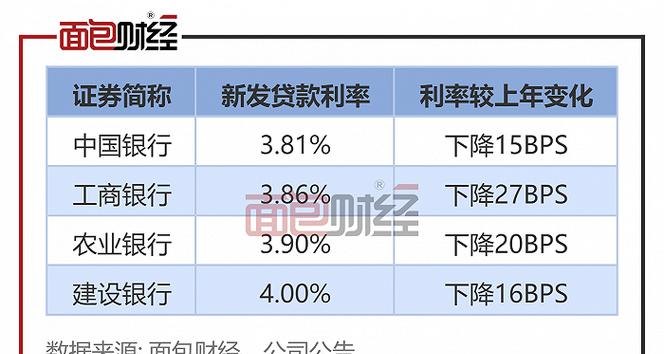 银行贷款利率最新动态，多维度解析其对经济影响