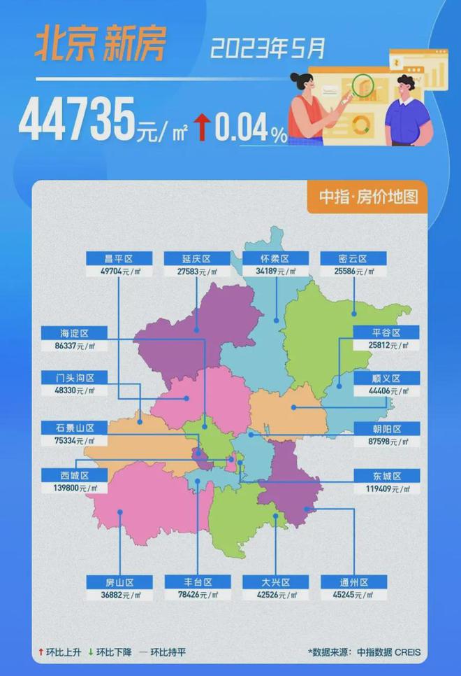 北京房价最新走势图，一场与自然美景共融的轻松旅行探索